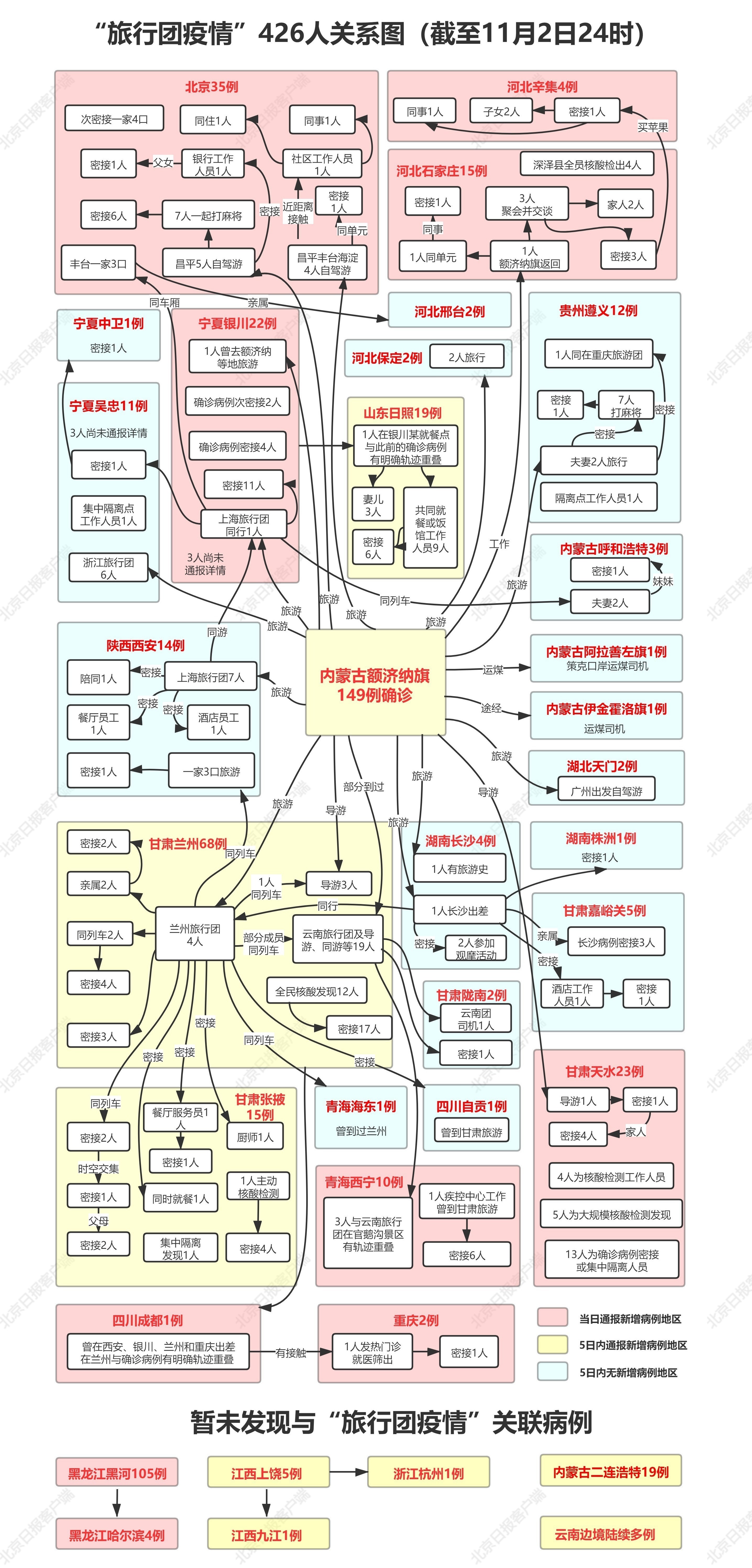 本轮疫情已波及17省份 旅行团426人传播链一图读懂