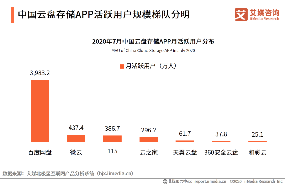 风暴眼 工信部出手!百度网盘的“龟速下载”有救了?qq号码交易-奇享网