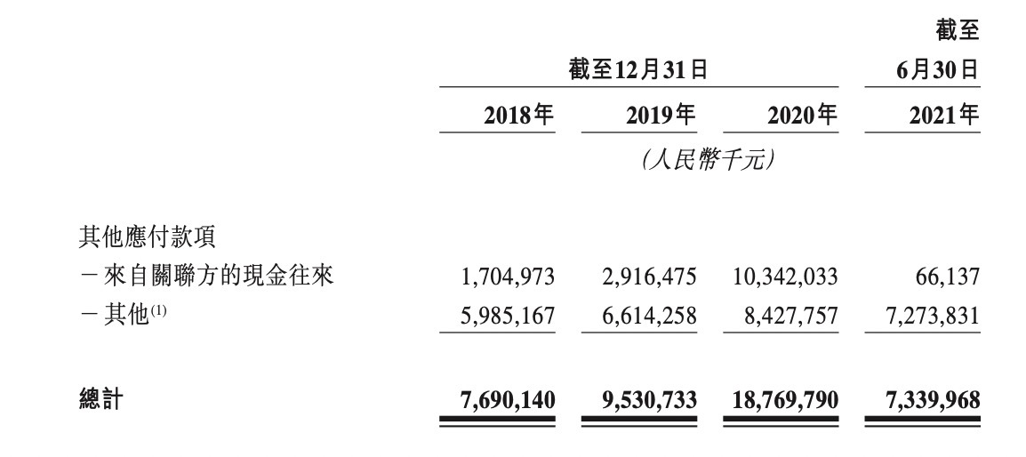 万达商管成王健林资产腾挪秀场 30亿疑空头支票？(图6)