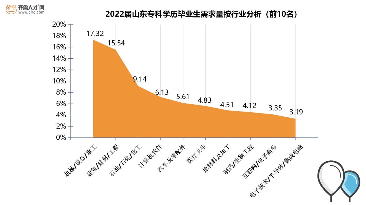 铁路学校好就业的专业_铁路学校哪个好_铁路学校好吗将来有就业吗