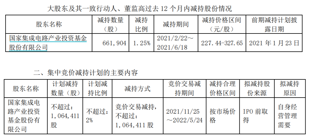 大基金又要减持了 安集科技再遭减持 股价年内跌近26 凤凰网