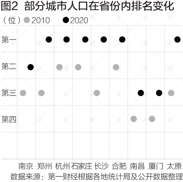 人口全国第一城市_我国人口密度最高的城市,碾压香港成第一,每平方千米超1