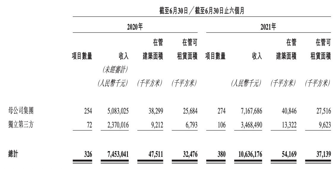 万达商管成王健林资产腾挪秀场 30亿疑空头支票？(图3)