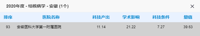 淮南医院排行_2020年淮南市传染病医院专项招聘拟聘用人员名单公示(2)