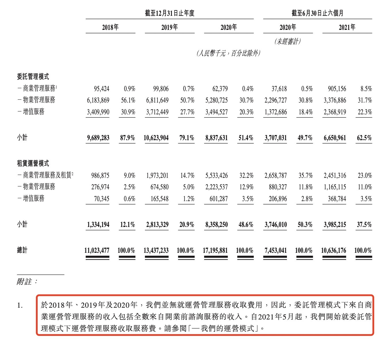 万达商管成王健林资产腾挪秀场 30亿疑空头支票？(图4)