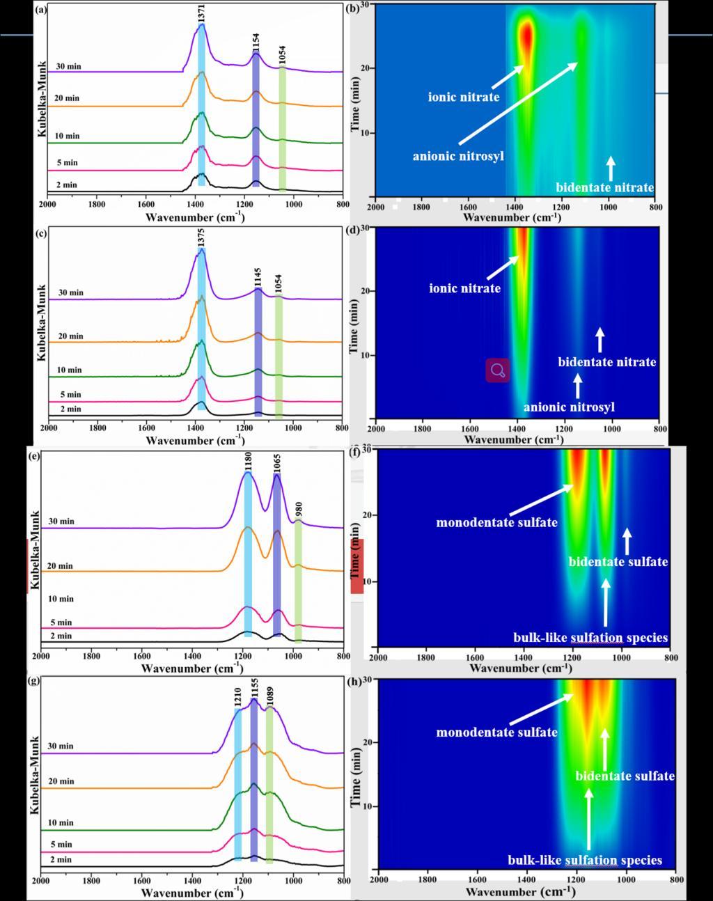 中空二氧化锰和中空核壳锰铈催化剂的原位红外光谱