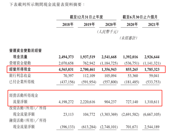 万达商管成王健林资产腾挪秀场 30亿疑空头支票？(图7)