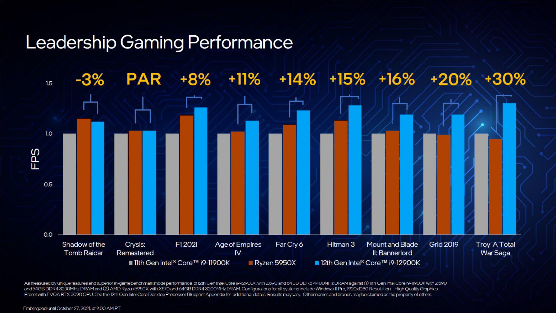 英特尔被曝在与AMD对比测试中使用不利于对方的系统版本