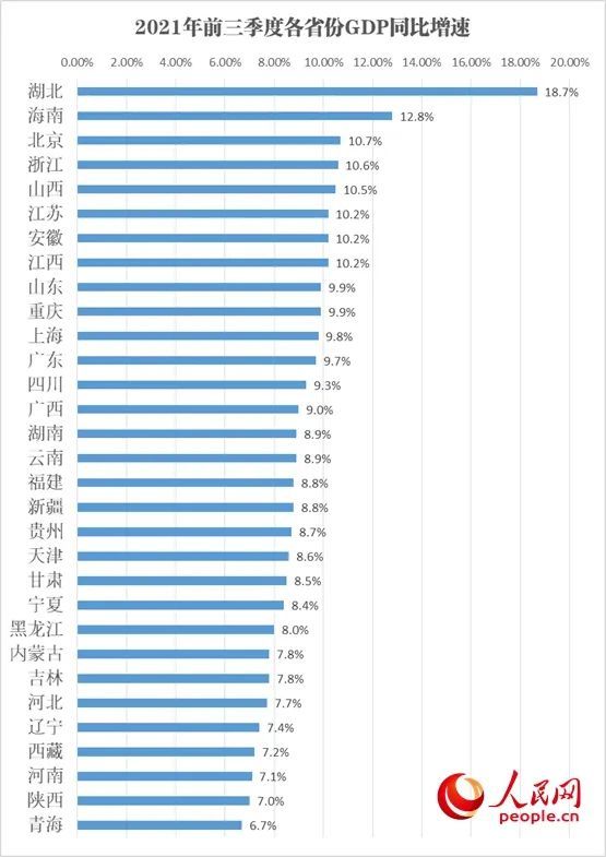 2021gdp省市_河北省2021年前三季度各市GDP排名,张家口第九,秦皇岛邢台呢(2)