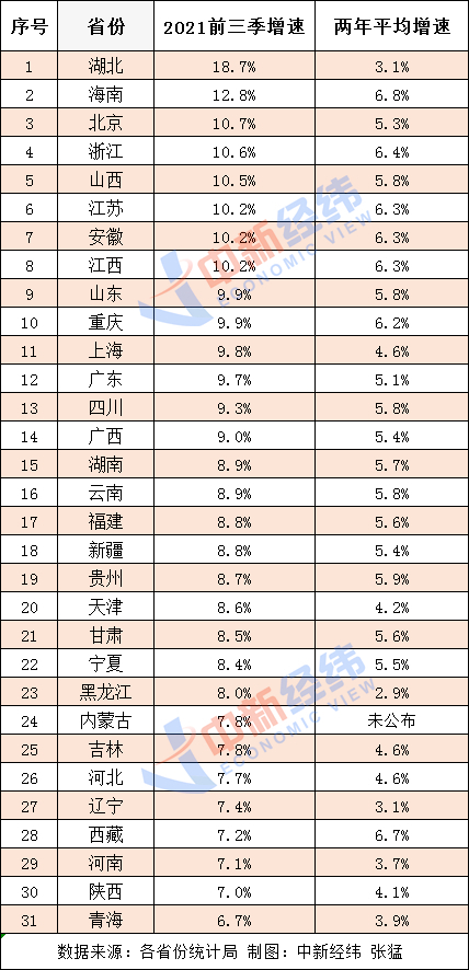 2020年海南的GDP_2020年海南经济运行情况分析 GDP同比增长3.5 图(3)