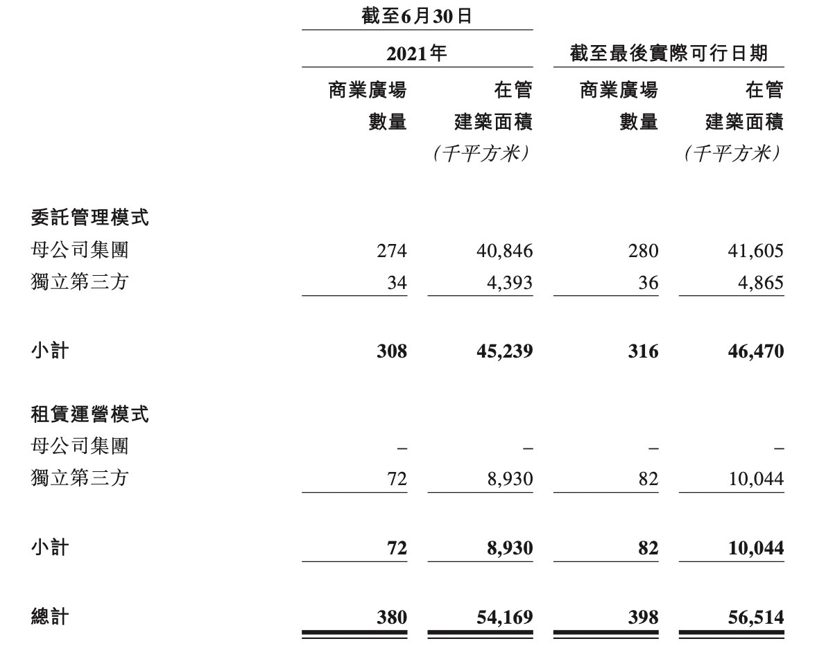 万达商管成王健林资产腾挪秀场 30亿疑空头支票？(图5)