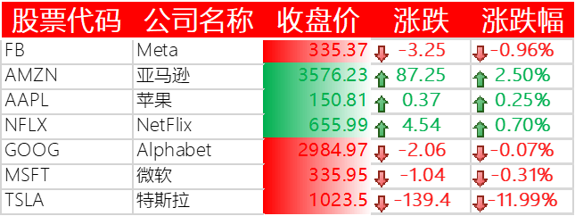 美国主要科技巨头