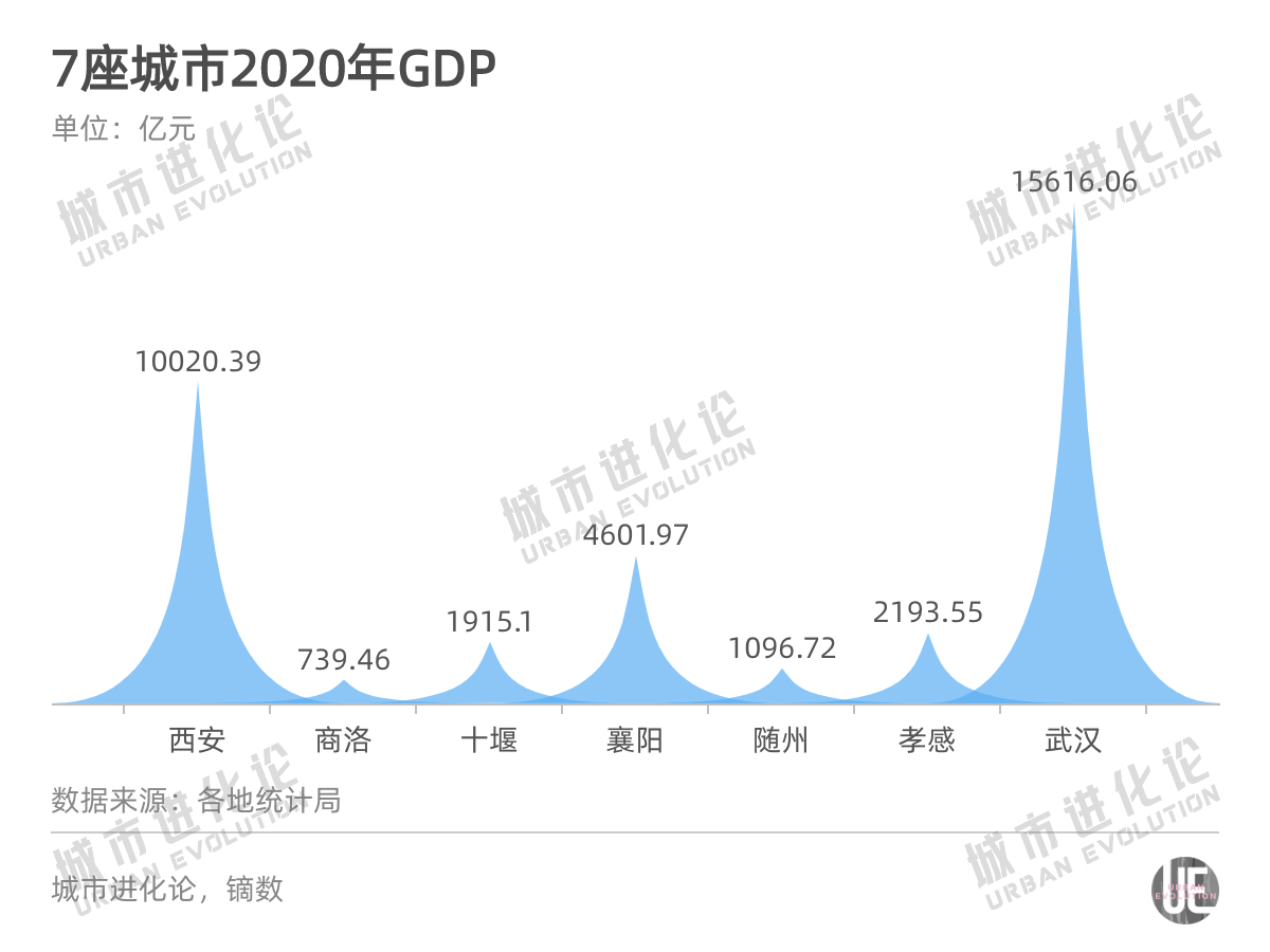 西安和武汉间的“斜线” 将给两大城市群带来什么？