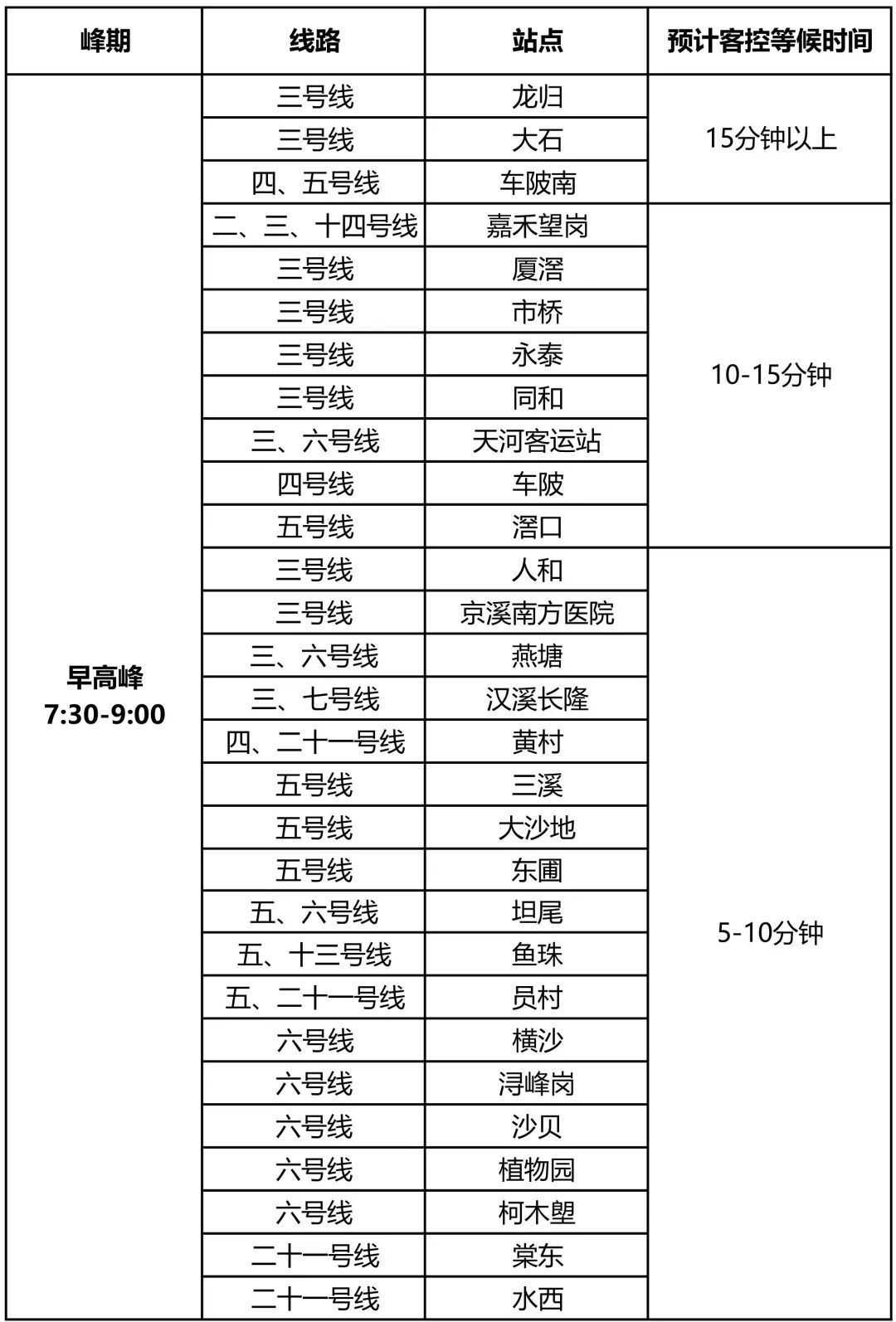 珠江新城地铁站安检现场。 通讯员供图