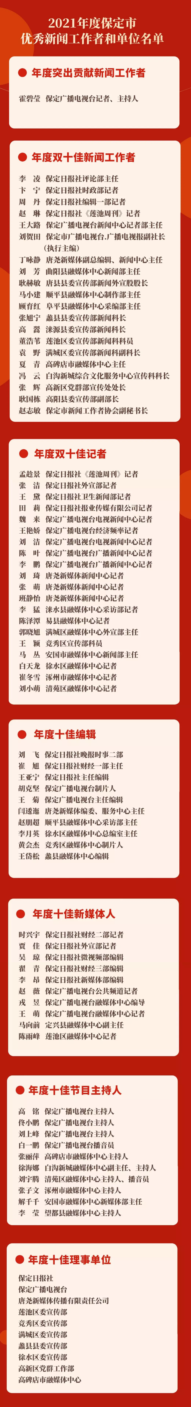 保定市表彰2021年度优秀新闻工作者和单位