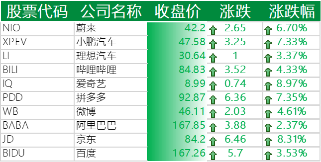 中国主要科技股