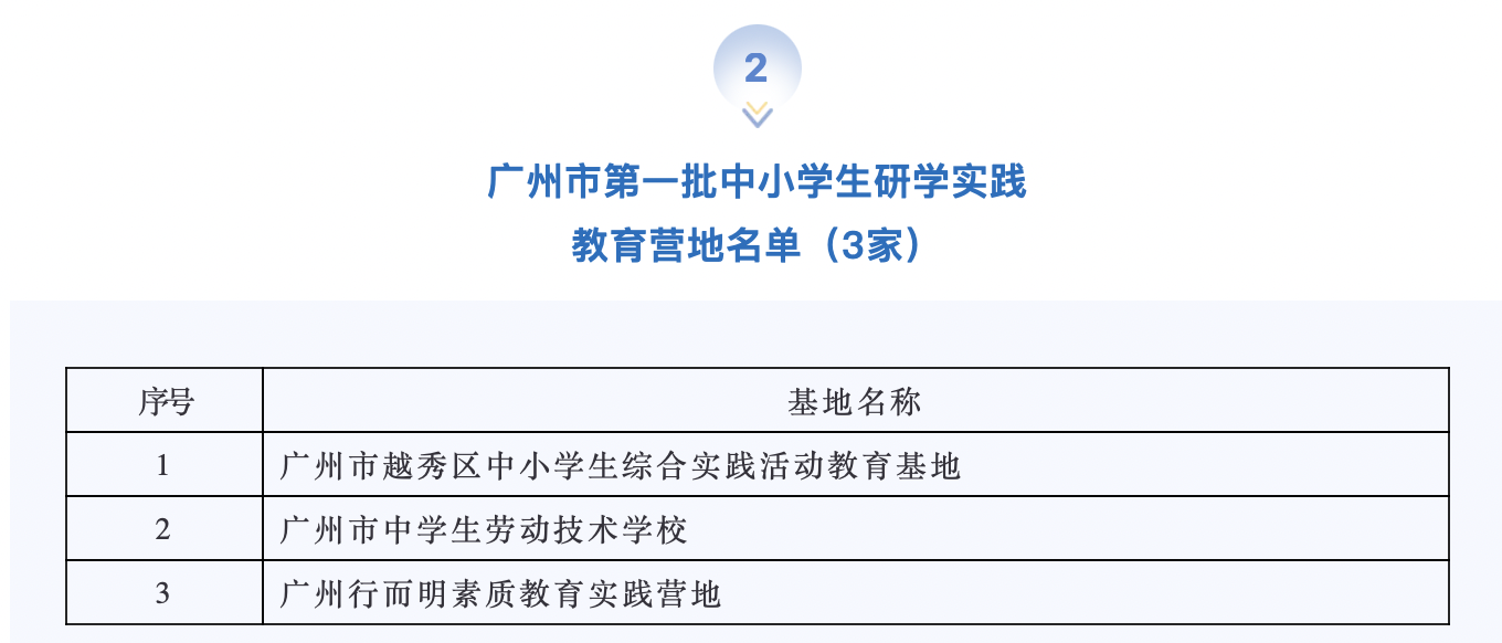 广州市第一批中小学生研学实践教育基地。通讯员供图