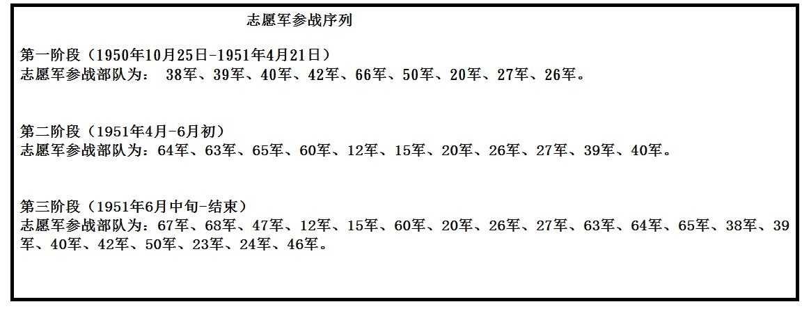 揭秘“轻步兵之王”如何作战 小谈抗美援朝的志愿军步兵战术