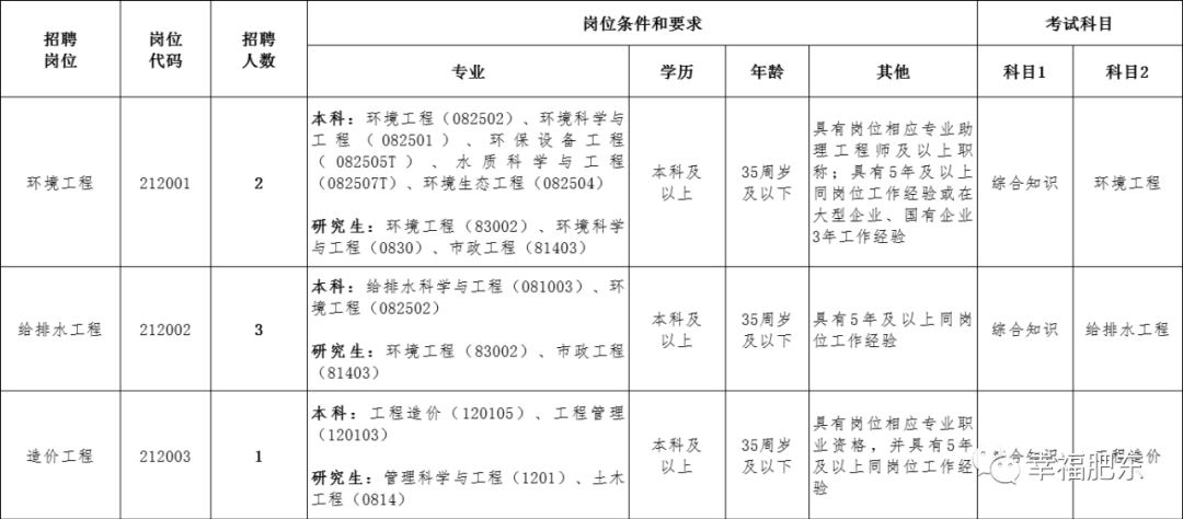 安徽人才招聘网_2022年安徽省直事业单位安徽科技学院高层次人才招聘60人公告