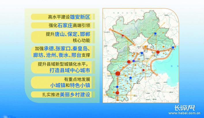 河北省农业空间格局规划图。