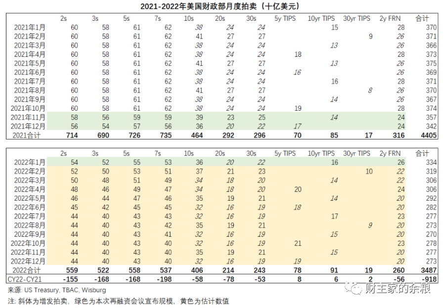 美国20年期国债发行中标收益率报4.632%