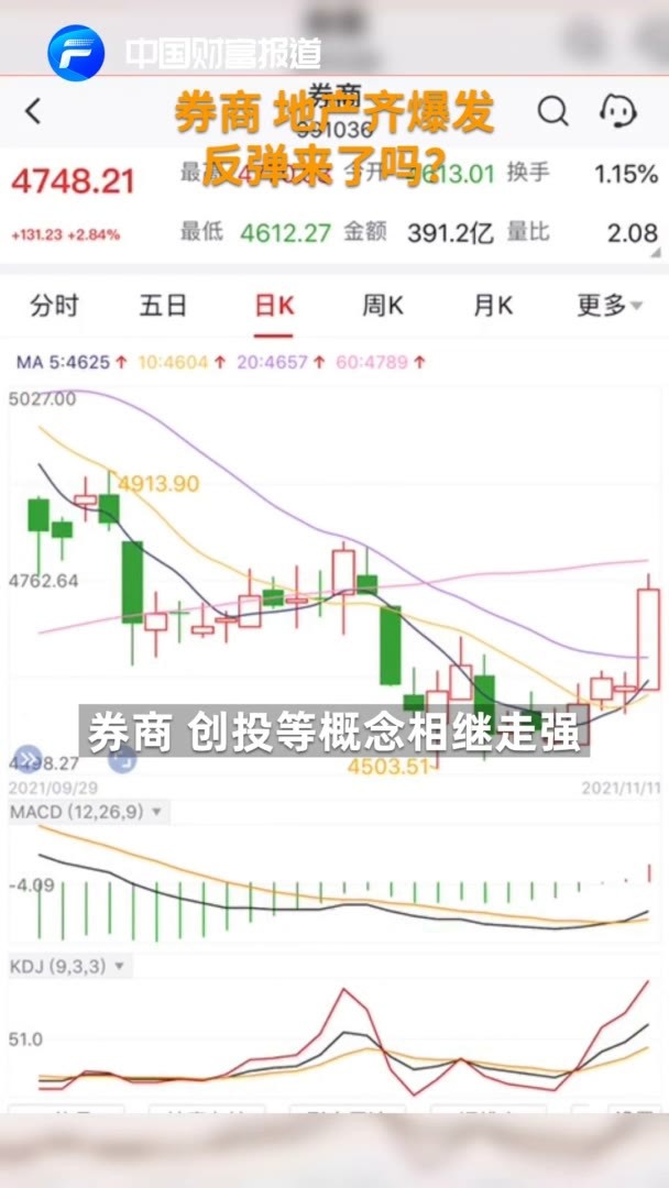 中国财富报道|券商 地产齐爆发!反弹来了吗?_凤凰网视频_凤凰网