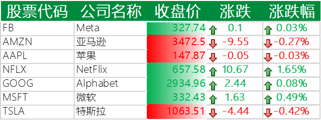 美国主要科技巨头