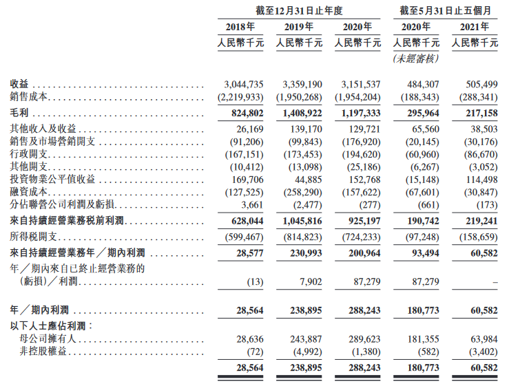 _中国网地产