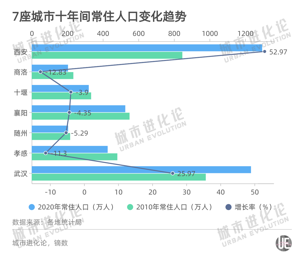 西安和武汉间的“斜线” 将给两大城市群带来什么？