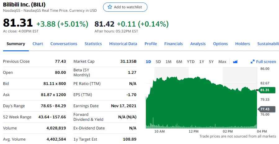 哔哩哔哩股票怎么卖 E5C7971AA767753BA9194FFE4BF61AB10E99359E_size68_w899_h466.png