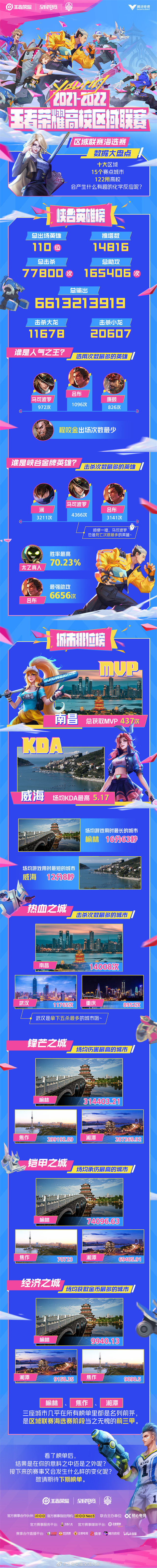 速戳！5分钟Get上周《王者荣耀》全国大赛精彩时刻