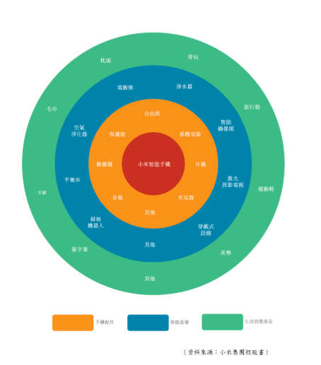 小米商业模式画布图图片