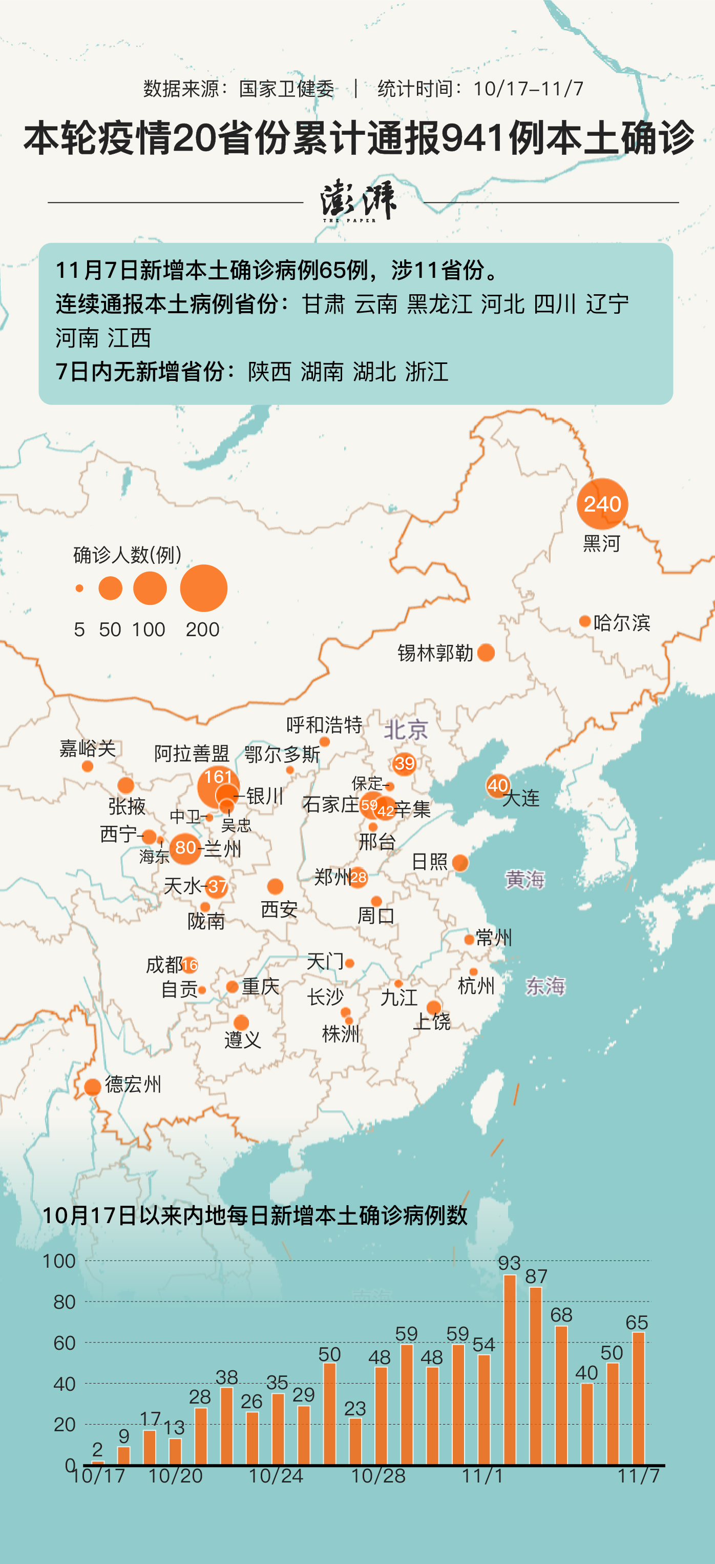 本轮疫情累计本土确诊病例941例4省份过百