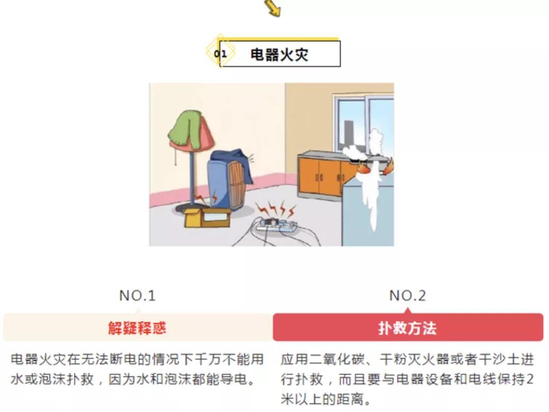 防火防盗防灾害，这份居家安全清单你值得拥有!