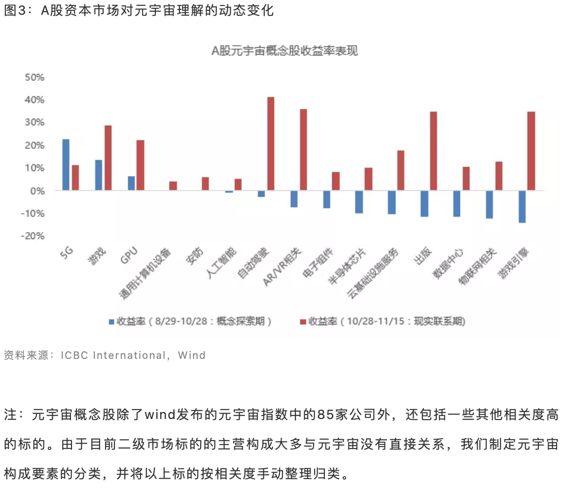  程实：当我们谈论元宇宙时，我们在谈论什么？(图2)