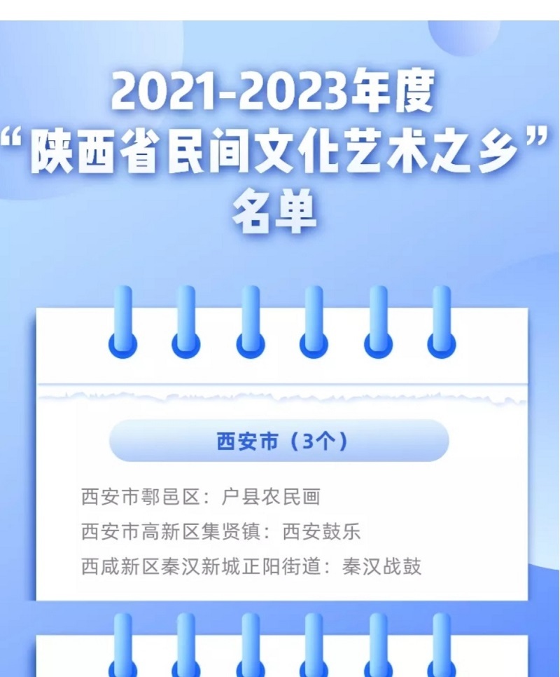 为进一步推动陕西民间文化艺术繁荣发展,丰富基层群众文化生活,弘扬