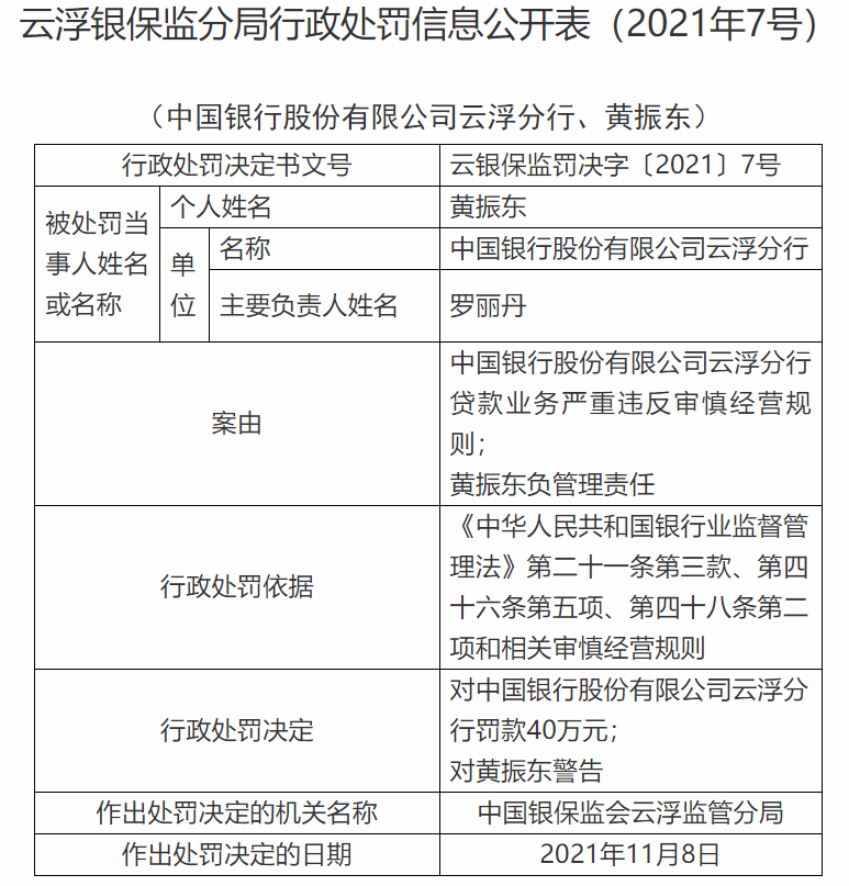 违反审慎经营规则 中国银行云浮分行被罚款40万元