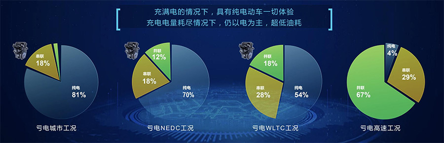 比亚迪宋Pro DM-i：超级混动赞，性价比更高