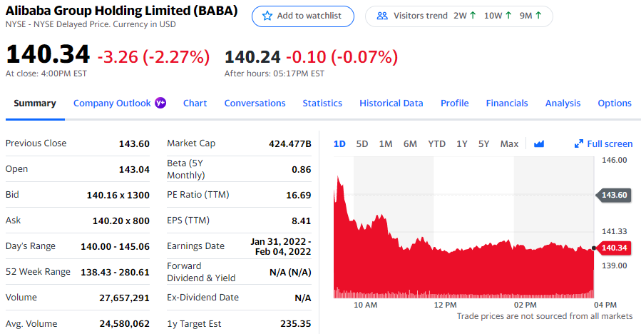机构称阿里近期没有积极催化剂 新业务变现尚需时间