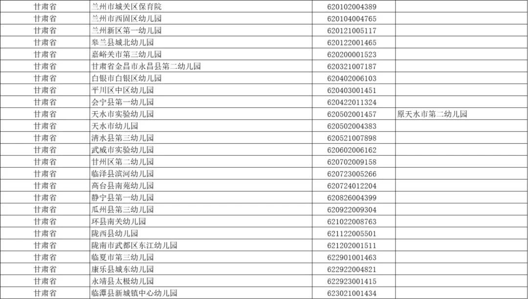 正在公示！甘肃25家幼儿园入选全国名单