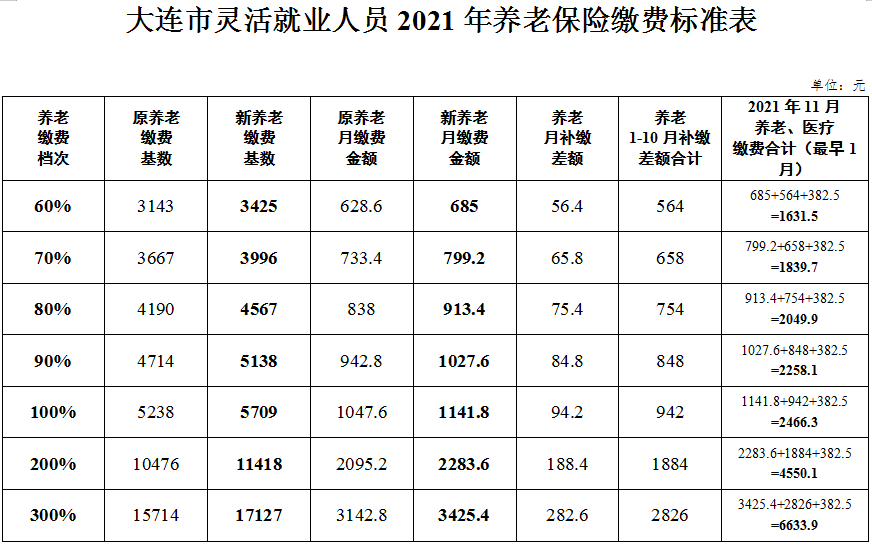 2021社保缴费标准公布