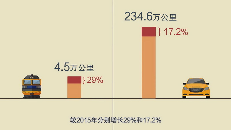 怎样拉动城市gdp_环球影城主题公园即将开业,一个拉动城市GDP增长的项目要来了(2)