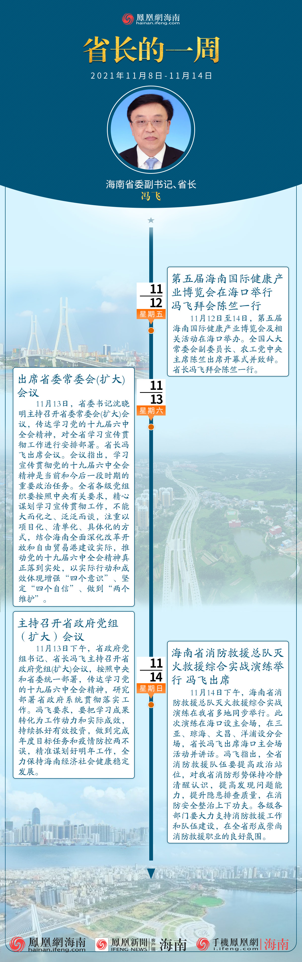 图解：三分钟速读丨海南省省长冯飞的一周（2021年11月8日至11月14日）