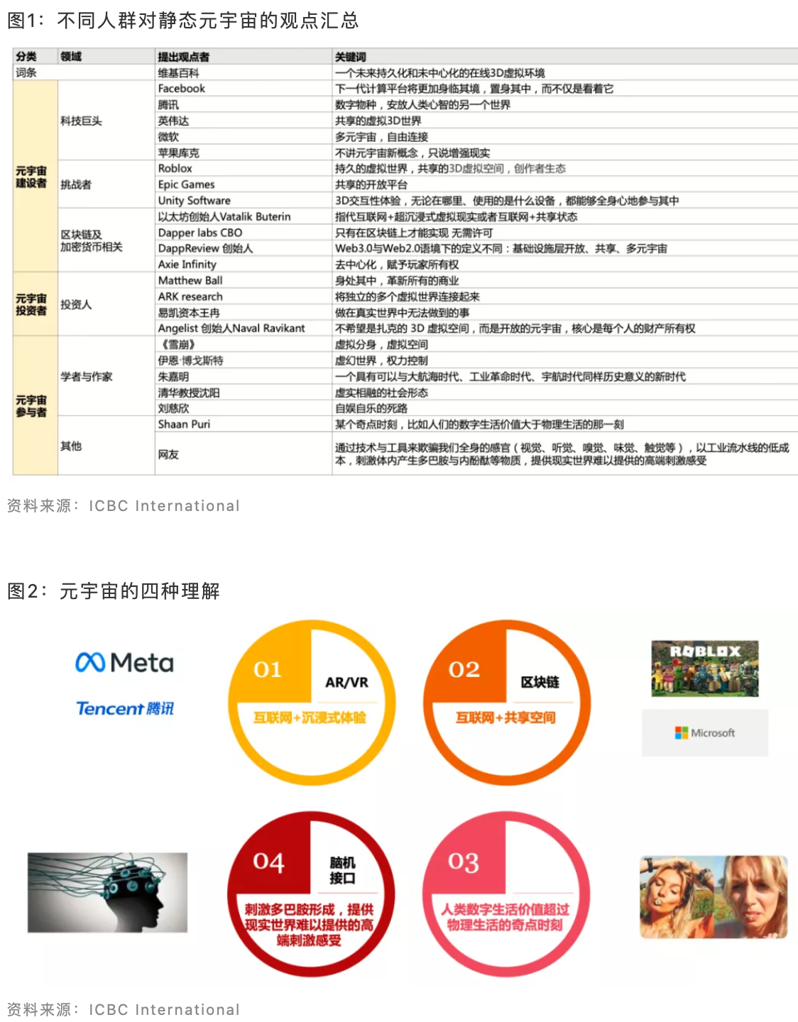  程实：当我们谈论元宇宙时，我们在谈论什么？(图1)