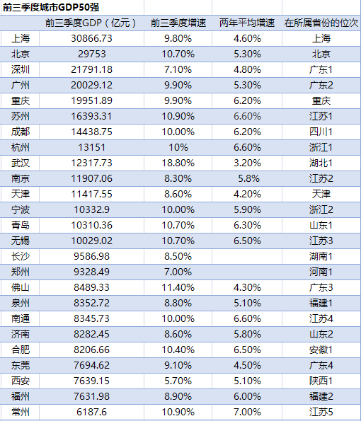 官方谈前三季度GDP_前三季度,澳大利亚GDP升至1.21万亿美元,贸易顺差增长124.6%