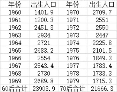 十堰人口出生_宜昌市、襄阳市、十堰市、恩施州等地级市州人口、经济、面积(2)