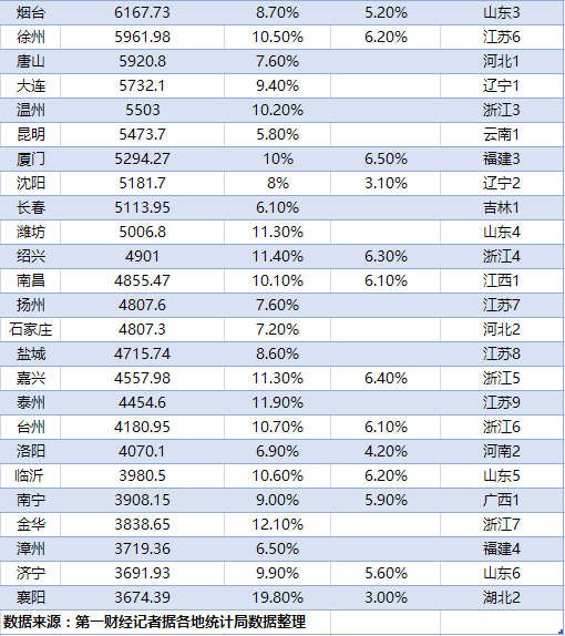 官方谈前三季度GDP_前三季度,澳大利亚GDP升至1.21万亿美元,贸易顺差增长124.6%