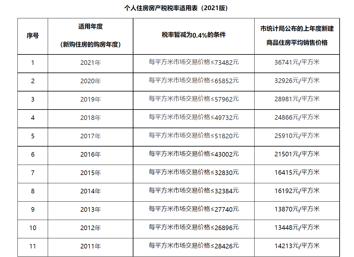 什么是房产税图片