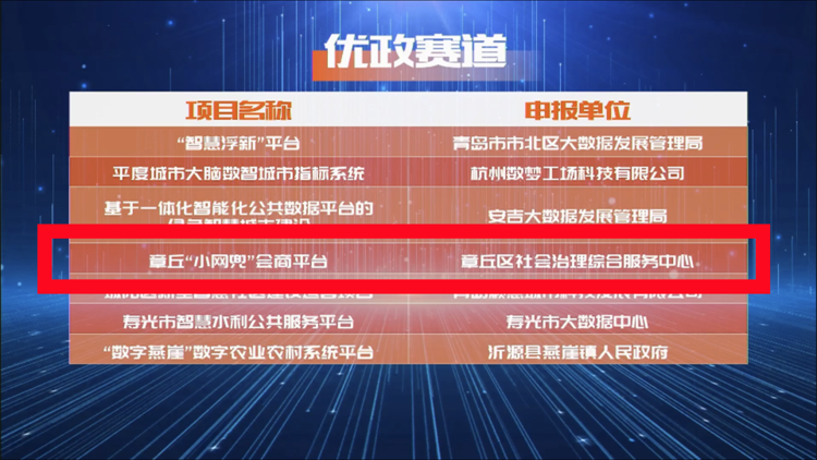 连上两榜单章丘小网兜会商平台在全国新型智慧城市创新应用大赛中斩获