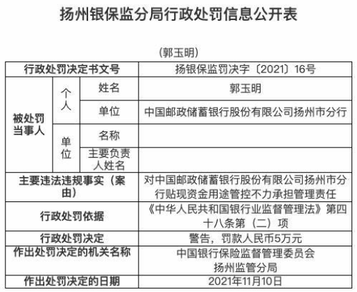 邮储银行扬州分行因贴现资金用途管控不力被罚40万